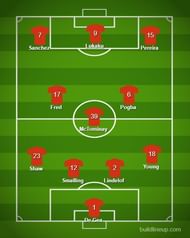4-3-3 has been one of the formations that Ole Gunnar Solskjaer has used more frequently.